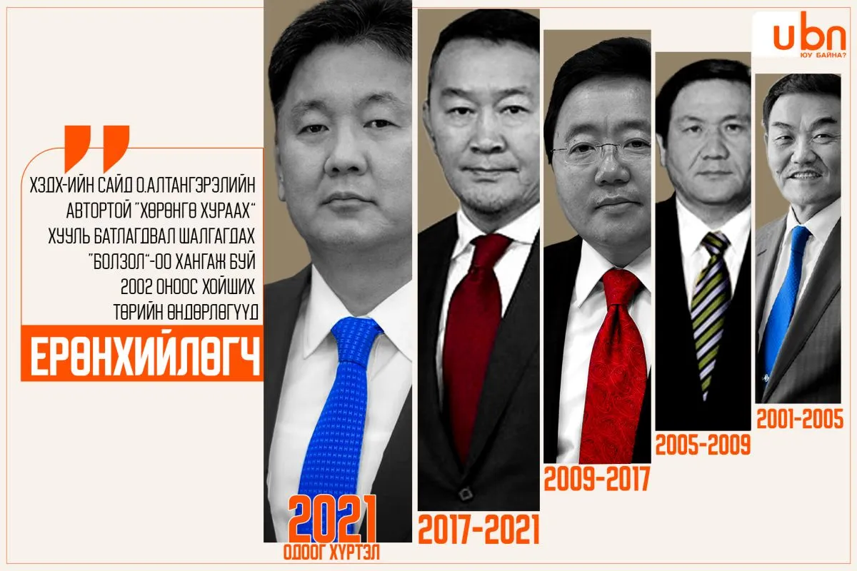legacy:huulich altangerel/алтангэрэл хууль/Yoronhiilogchid.jpg