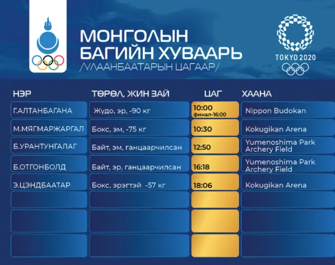 legacy:Olimpic games/Udur buriin huvaari/Screen Shot 2021-07-28 at 08.18.44.png