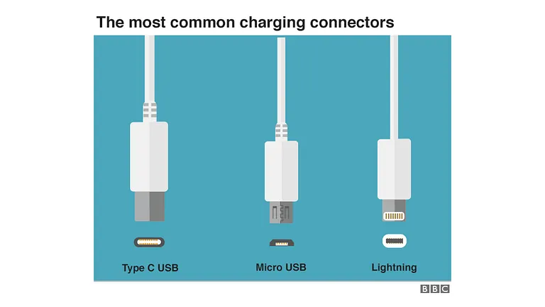 Европын холбоо: Бүх утсыг USB-C цэнэглэгчээр цэнэглэдэг болно
