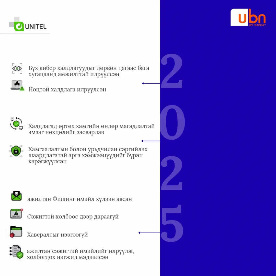 legacy:Visual Toim/unitelvisual/cyber.gif