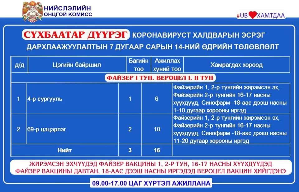 legacy:ads/янжка зураг/вакин/212803222_2961587520784874_1625010431802372894_n.jpg