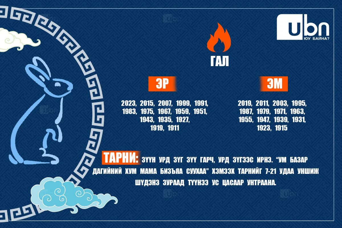 legacy:мөр гаргах/гал.jpg