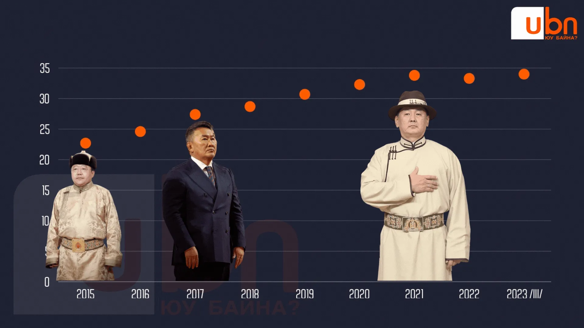 legacy:Visual Toim/Tusviin tusliin 2023/оо.gif