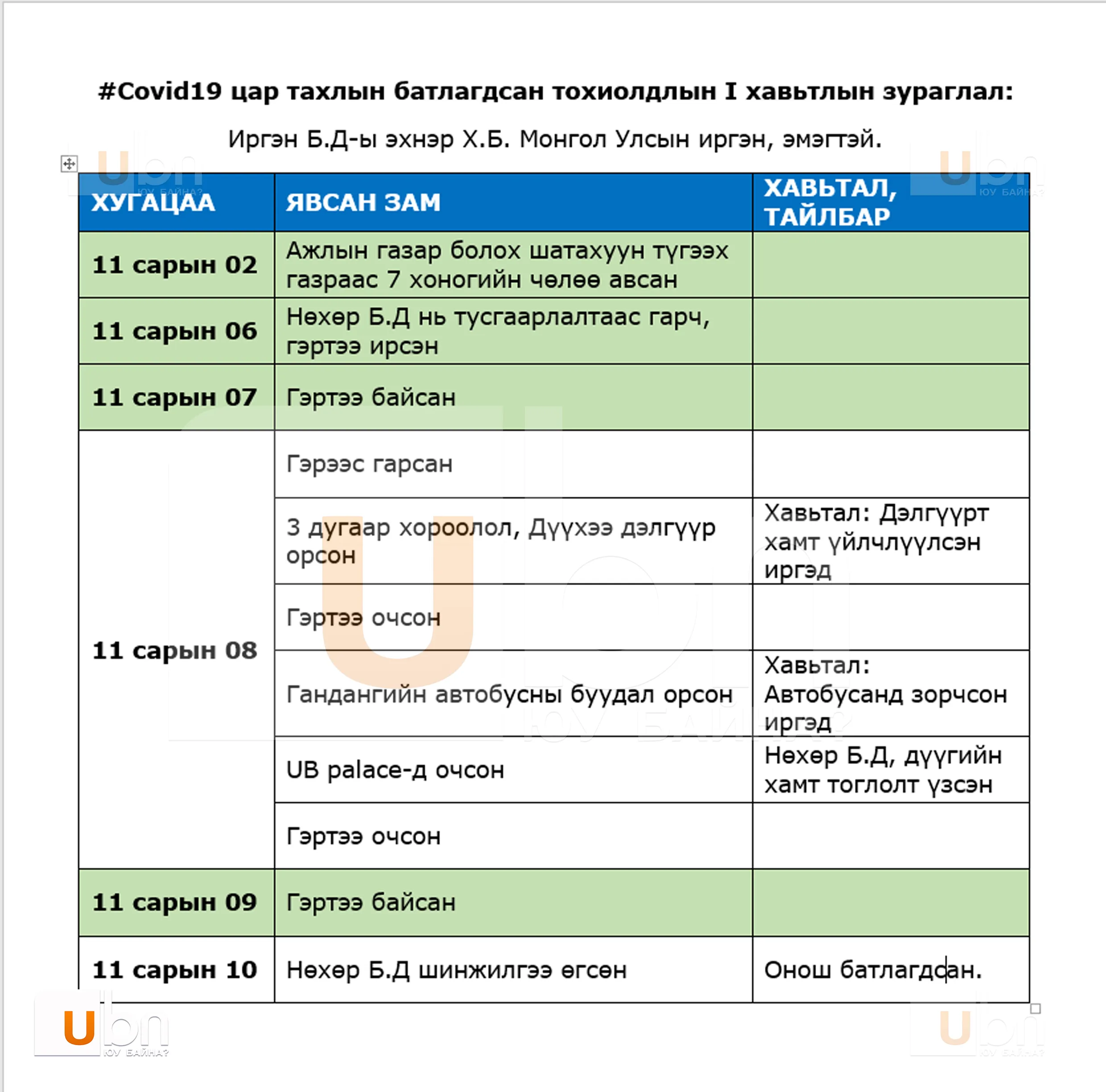 legacy:upload/images/ni/2020/11/11/Covid19Хавьтал-081456-844089353.jpeg