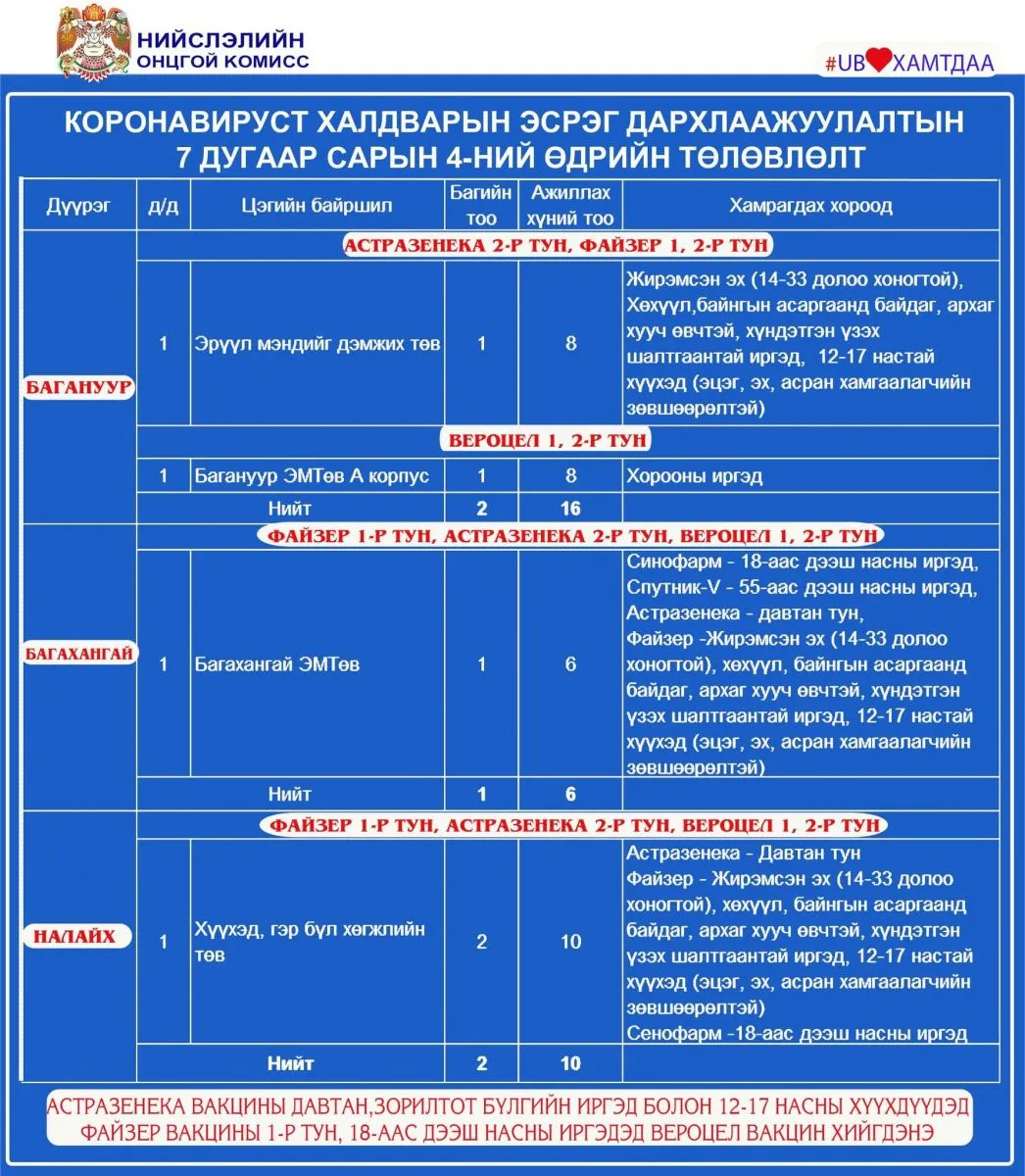 legacy:Vaktsin/206680409_2954551794821780_2277586111506835984_n.jpg