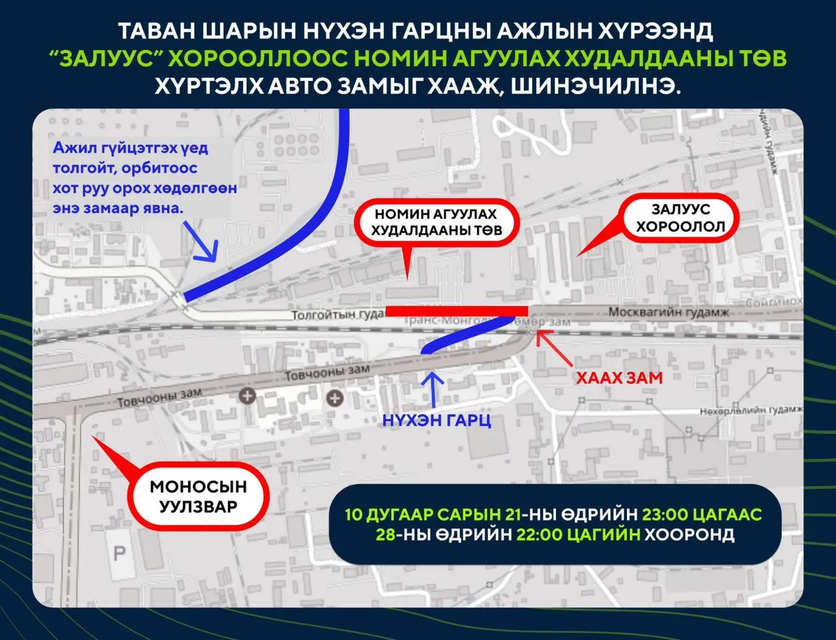 “Залуус” хорооллоос Номин агуулах худалдааны төв хүртэлх авто замыг даваа гарагийнм 23:00 цагаас хааж, долоо хоног засварлана