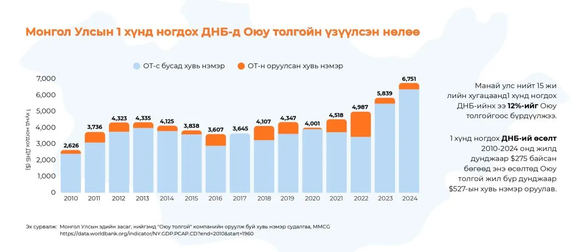 legacy:oyutolgoi/OTGDPMon_page0001.jpg