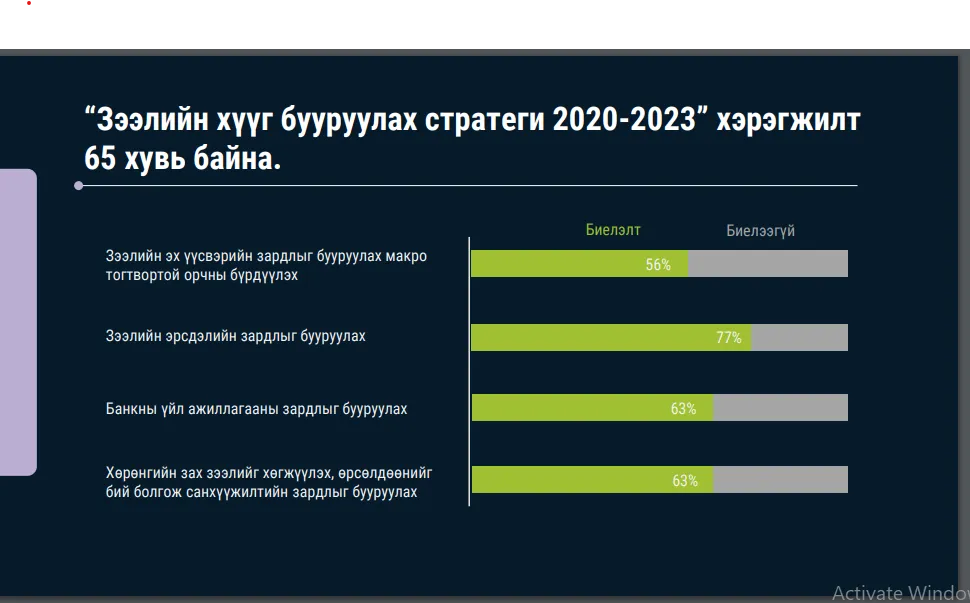 legacy:bank/zeeliin huu heregjilt.png