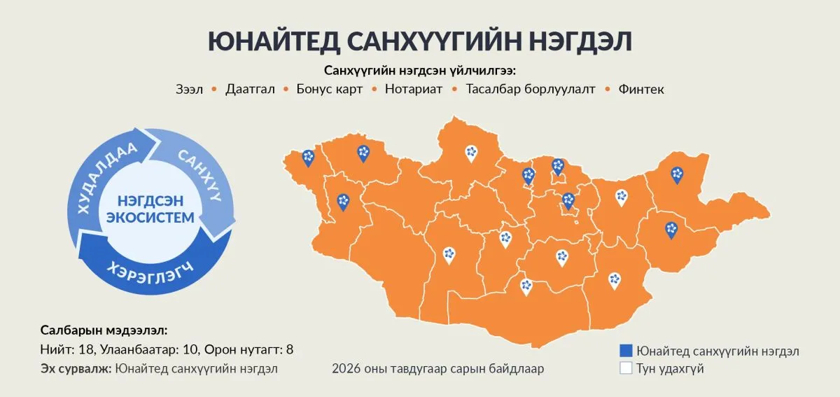 legacy:COP17/sanhuunegdel.jpg