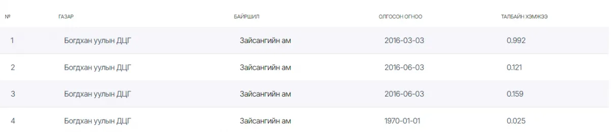 legacy:Hurts general/гроаа.PNG