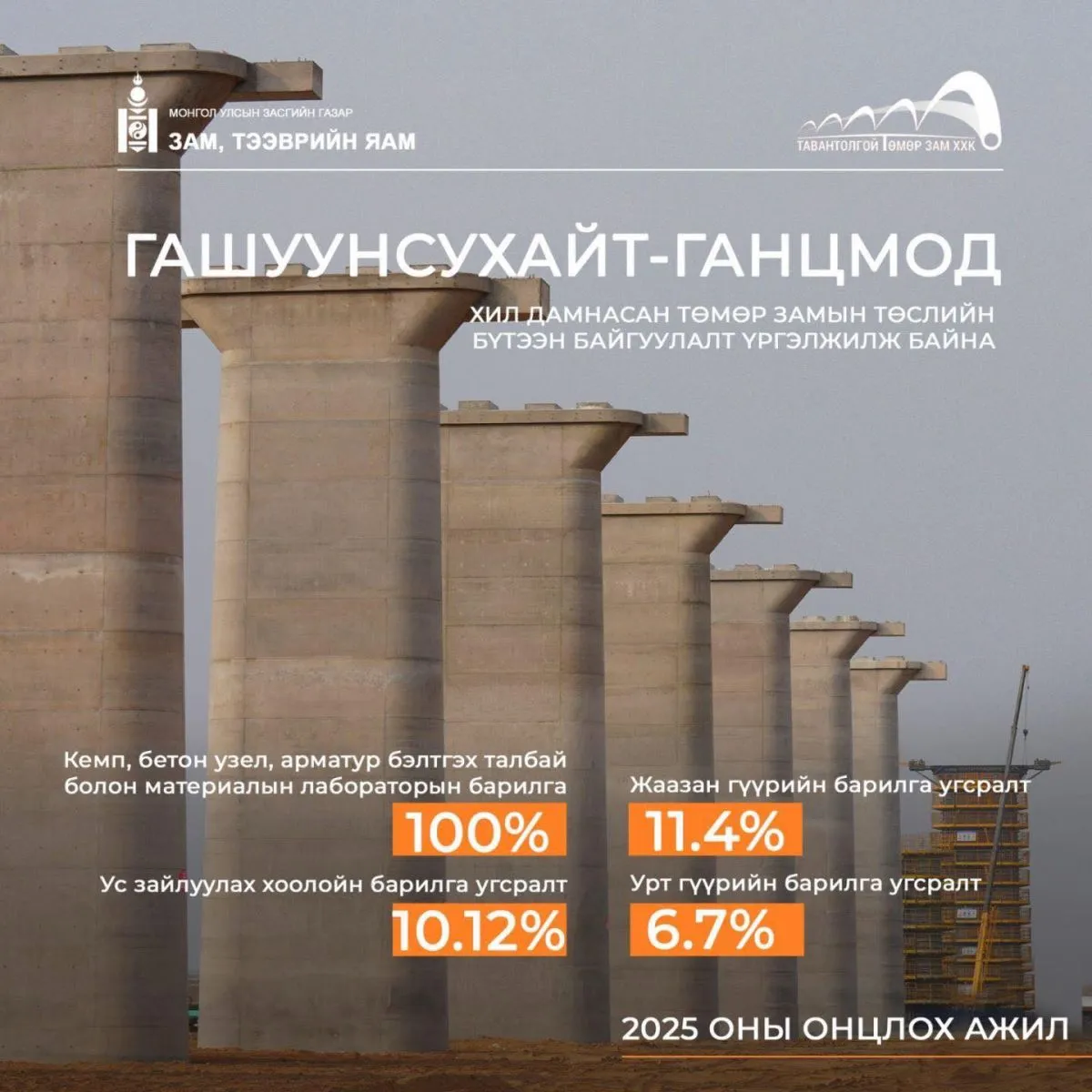 Гашуунсухайт–Ганцмод боомтын хил дамнасан төмөр замын бүтээн байгуулалт үргэлжилж байна