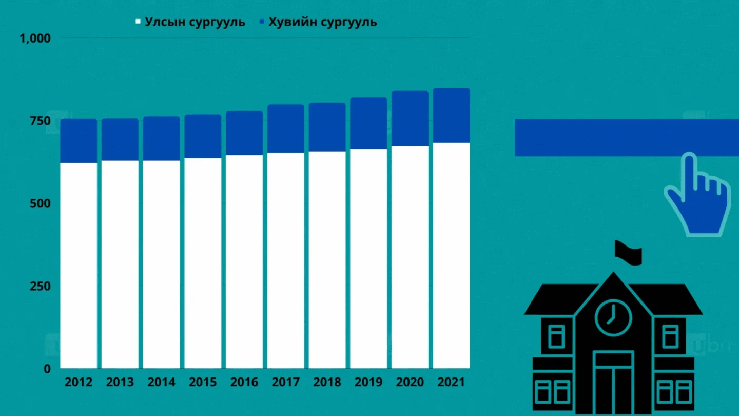 legacy:хичээлийн шинэ жил/ЕБС нэмэгдэх.gif
