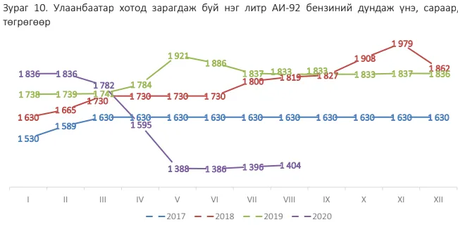 legacy:upload/images/ni/2020/09/16/улаанбаатар бенкин-105153-694507705.png