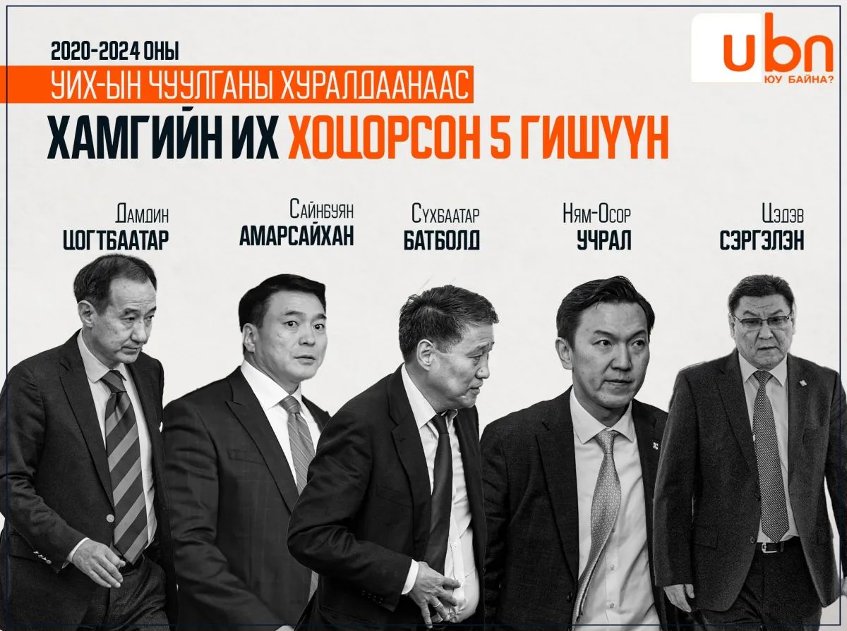 ТАНИЛЦ: 2020-2024 оны парламентын хугацаанд хамгийн их ХОЦОРСОН гишүүдийн мэдээлэл