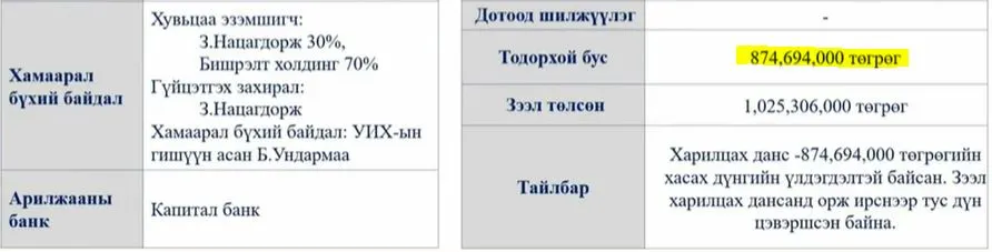 legacy:Miigaa/АН НЭР ДЭВШИГЧИД/ялгуун ххк зээл.JPG