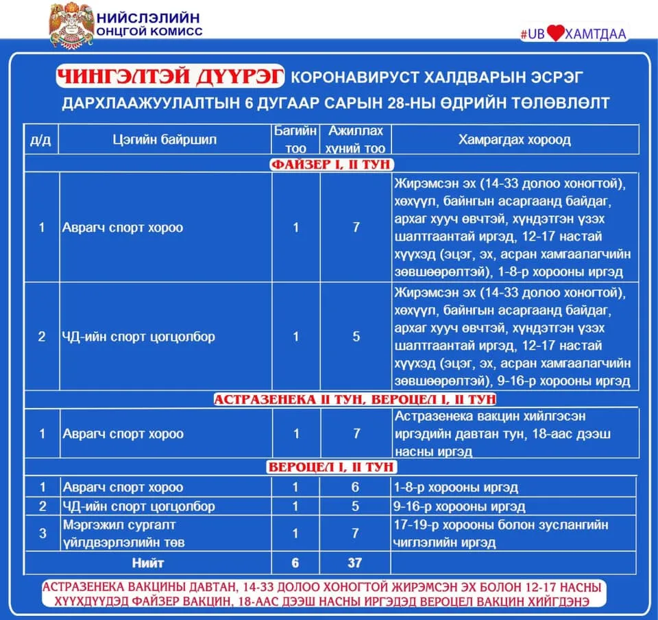 legacy:post/6 сар/6,24/202383866_2949981671945459_3632998741014454714_n.jpg