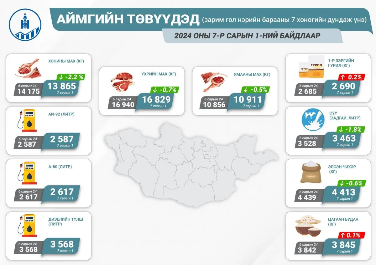 legacy:uniin usult/aimg statsistik.jpg