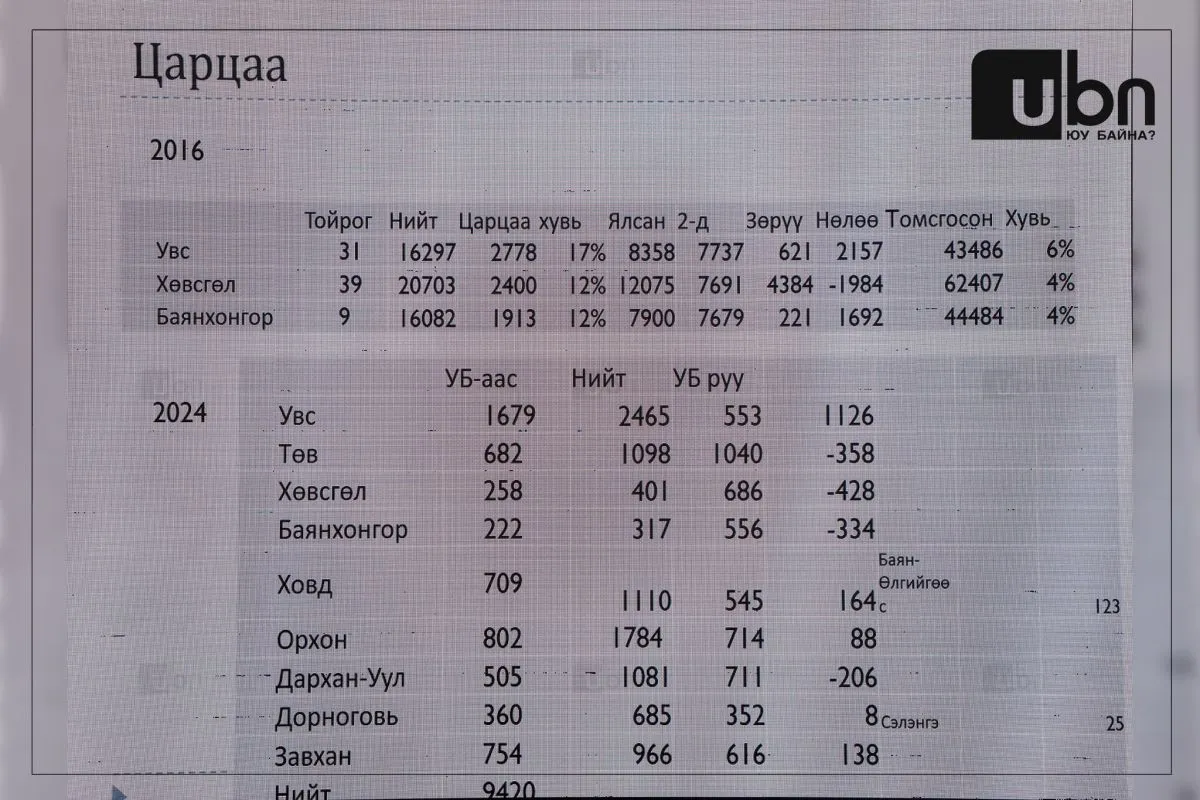 legacy:9 hult tug dalbaa/харр.jpg