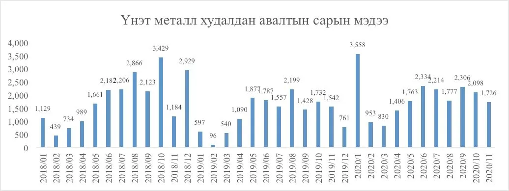 legacy:Амараа зураг/ме.jpg