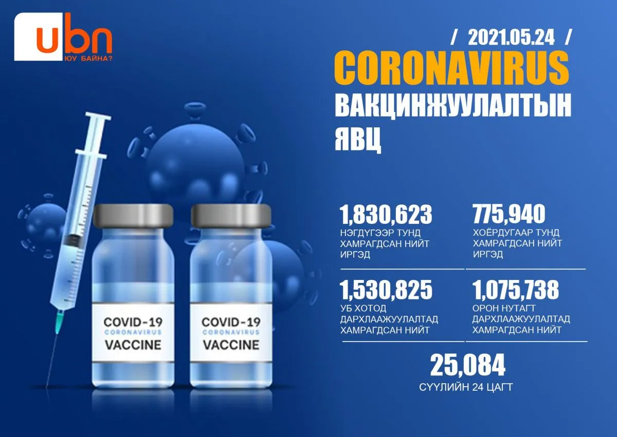 Дархлаажуулалтад 25-29 насныхан бага хамрагдаж байна