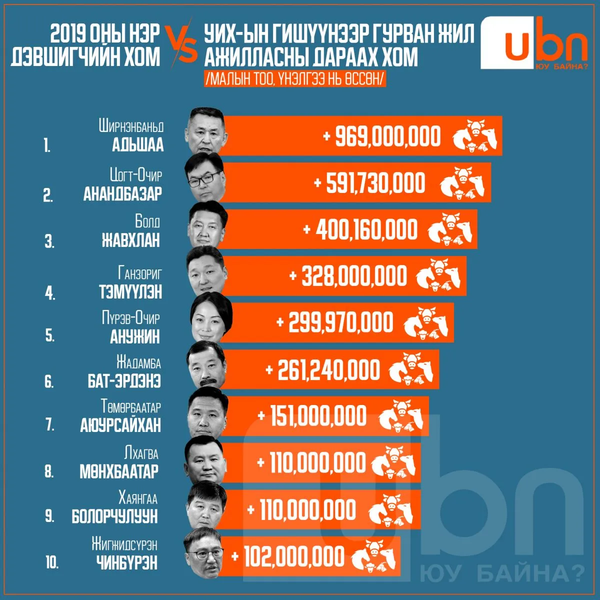legacy:XOM/mal/ХОМ-2024 мал өссөн.jpg