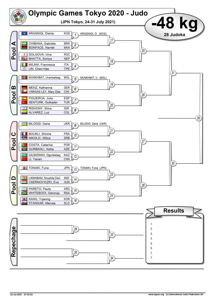 legacy:Olimpic games/Judo/-48 Urnaa1.jpg