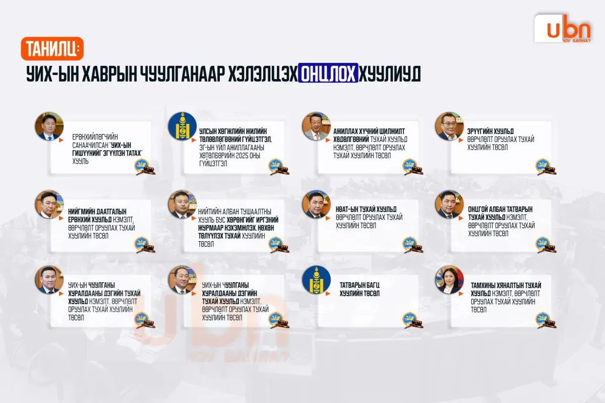 ТАНИЛЦ: УИХ-ын хаврын чуулганаар хэлэлцэх ОНЦЛОХ хуулиуд
