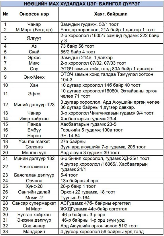legacy:нөөцийн мах/хүснэгт/6.JPG