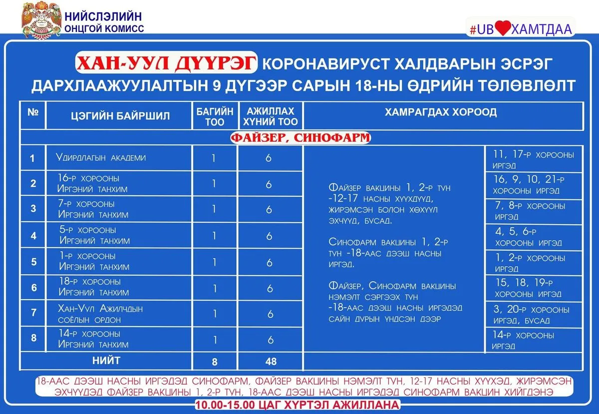 legacy:Умаахан зураг/0916/дархлаажуулалат/242212779_3009272736016352_690724670722416901_n.jpg