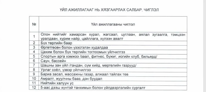 legacy:Амараа зураг/maro/газар ажиллах.jpg
