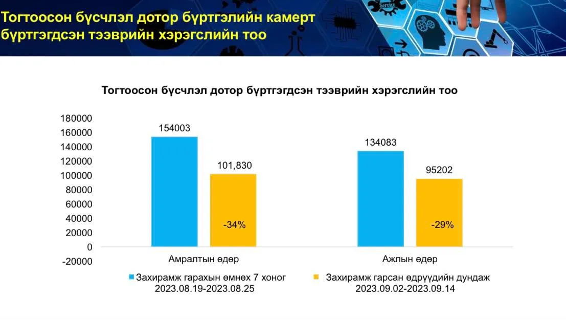 legacy:дугаарын хязгаар/373490895_967096337728086_2198152839495490540_n.jpg