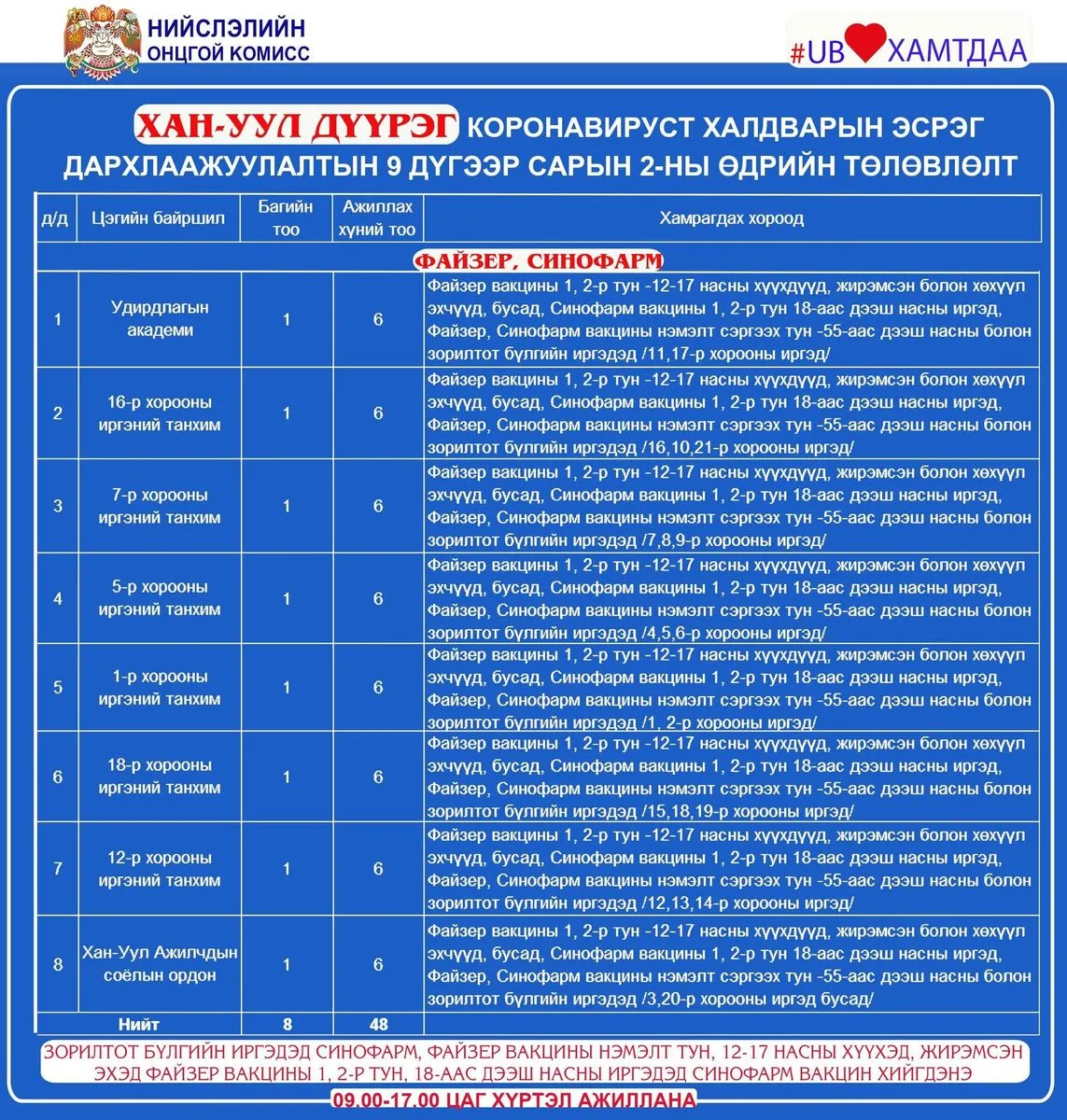 legacy:pcr darhlaajuulal emy/байршил/9,2/5.jpg