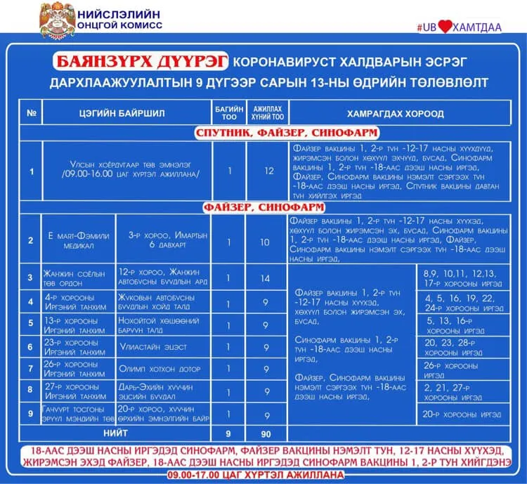 legacy:Умаахан зураг/0913/241799795_3005754749701484_8241770142596981762_n.jpg