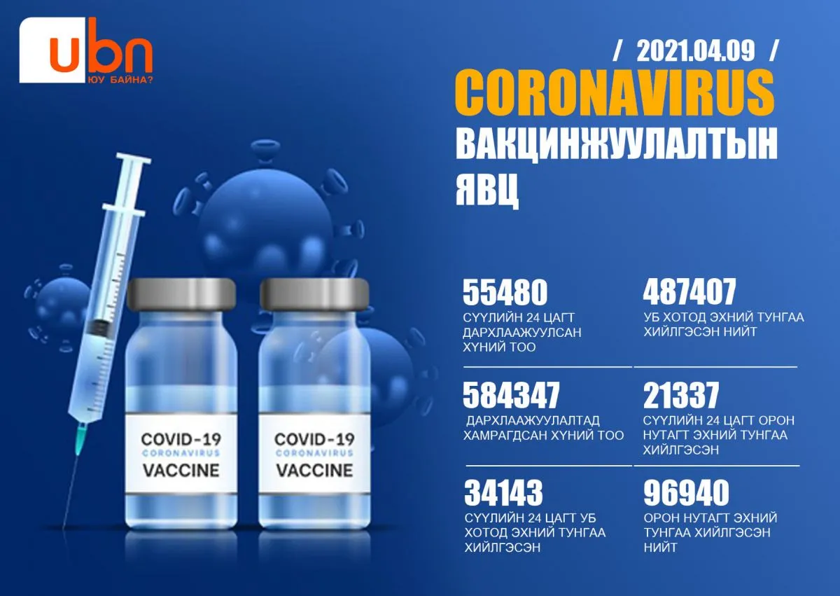 legacy:Амараа зураг/04.09 vaccine.jpg