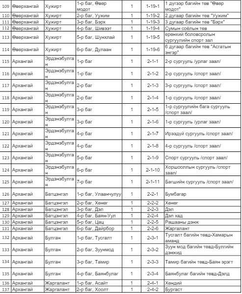legacy:SEH/санал авах байр/5.PNG