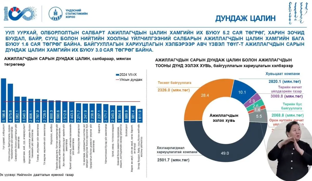 legacy:Enh-Amgalan said/өмбөм.JPG
