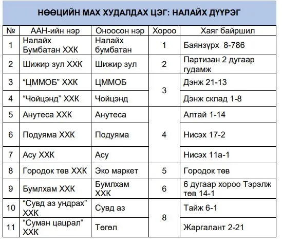 legacy:нөөцийн мах/хүснэгт/14.JPG