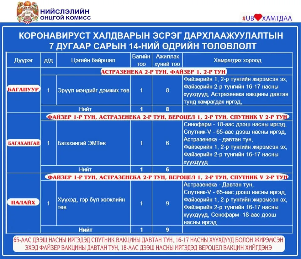 legacy:ads/янжка зураг/вакин/213842812_2961587624118197_8425024517690611673_n.jpg