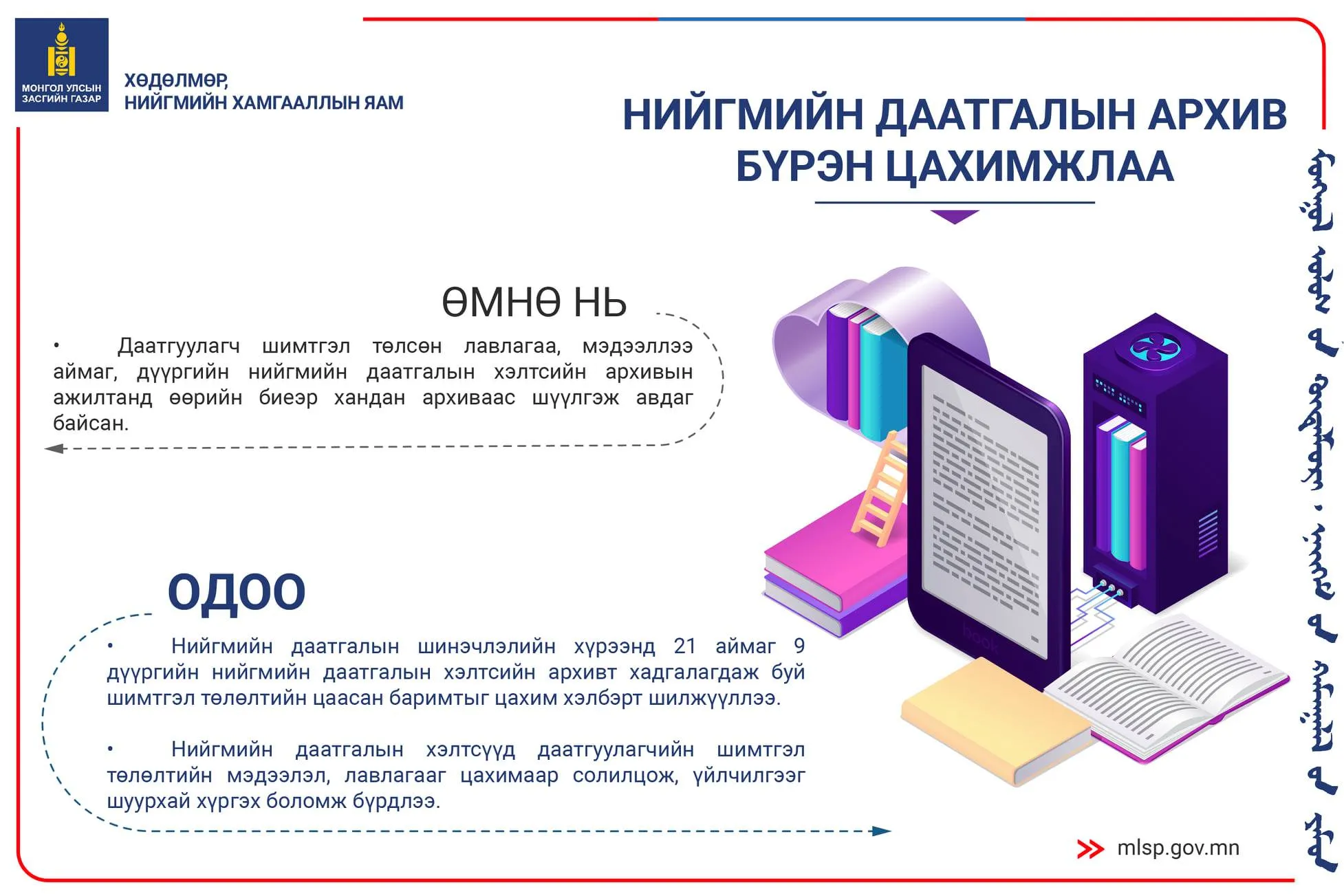 Нийгмийн даатгалын архив бүрэн цахимжлаа