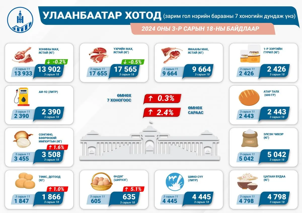 legacy:Умаахан зураг/07 31/болортуяа зураг/432745023_717534133868265_2038291141681039821_n.jpg