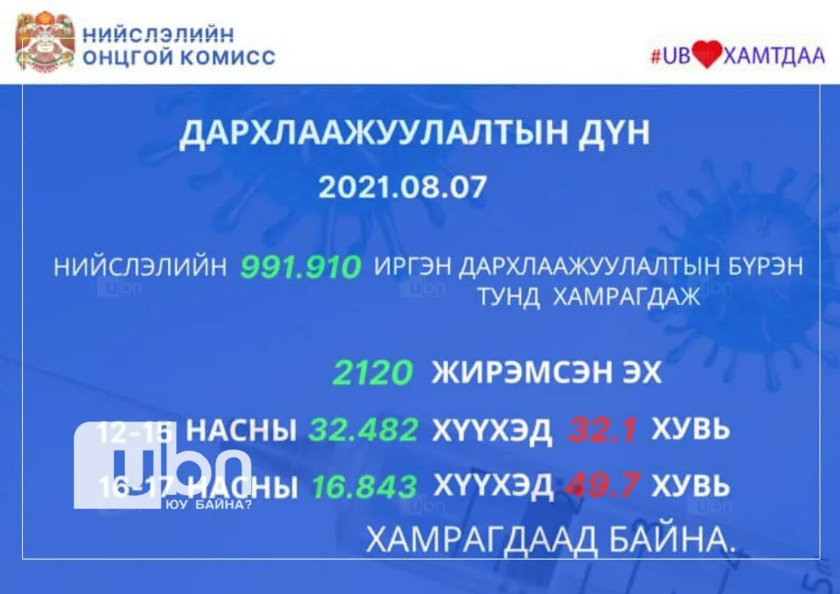 legacy:zagasaa/дархлаа.jpg