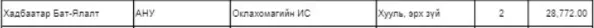 legacy:8 3/бат-ялалт зээлийн сан.PNG