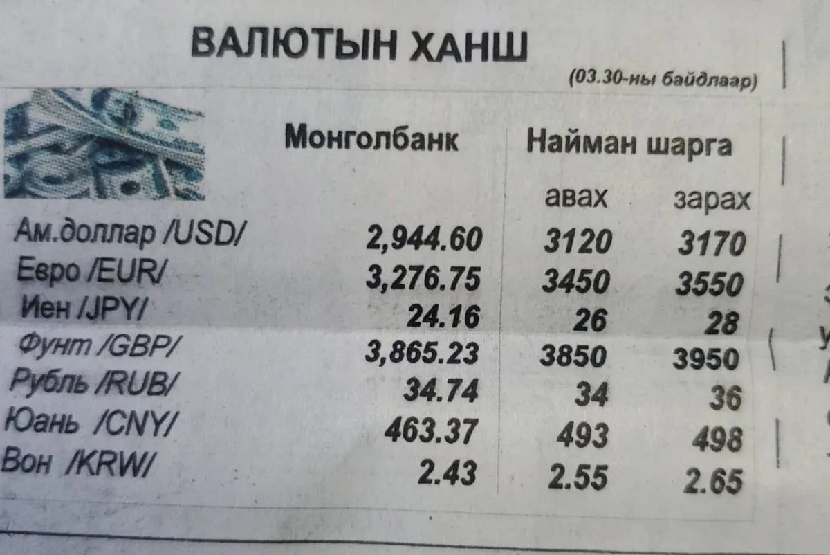 “Найман шарга“ зах дээр ам.доллар 3000 төгрөг давжээ