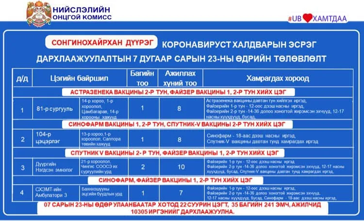 legacy:ads/дүүрэг/217662783_2968055886804704_2648700630078378475_n.jpg