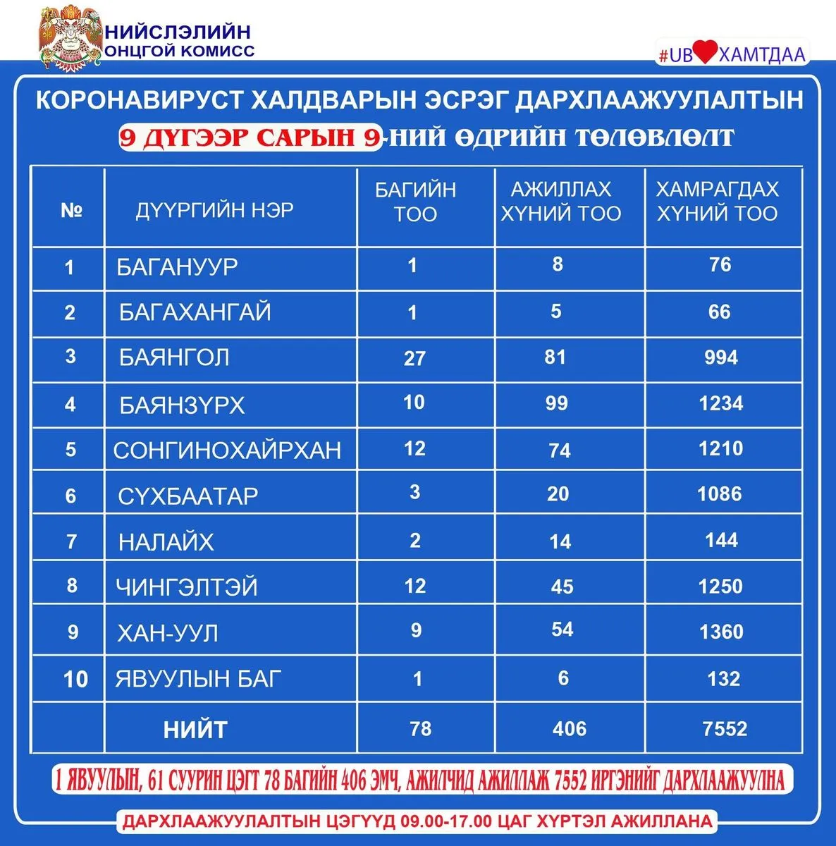legacy:Умаахан зураг/0909/0909/241471244_3002764030000556_3979743008399110110_n.jpg