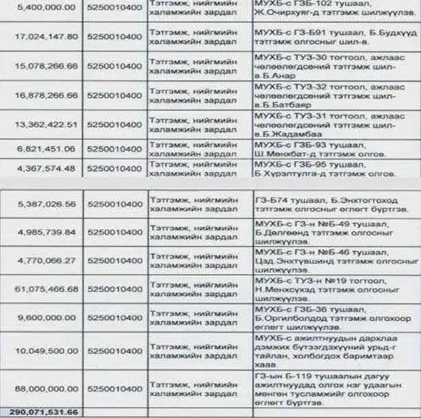 legacy:mongolbank/ооо.jpg