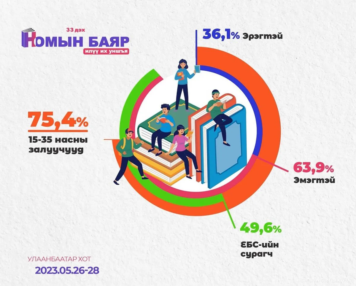 legacy:номын баяр/3b5b4c77cc414de6b1576f0737891668.jpg