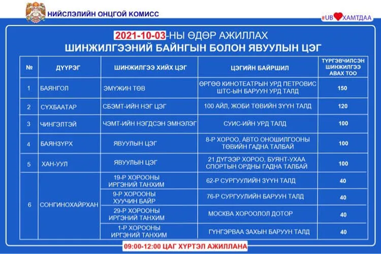 legacy:Умаахан зураг/маргааш/244338037_3019807021629590_6923729604409794109_n.jpg