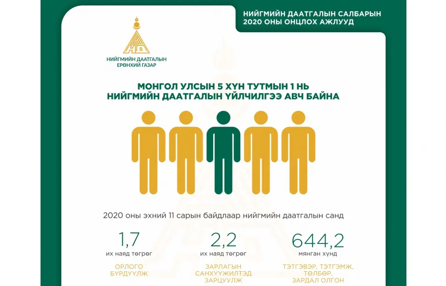 legacy:Амараа зураг/maro/му ндш.png