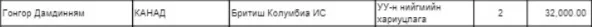 legacy:Damdinnyam/дамдинням.PNG